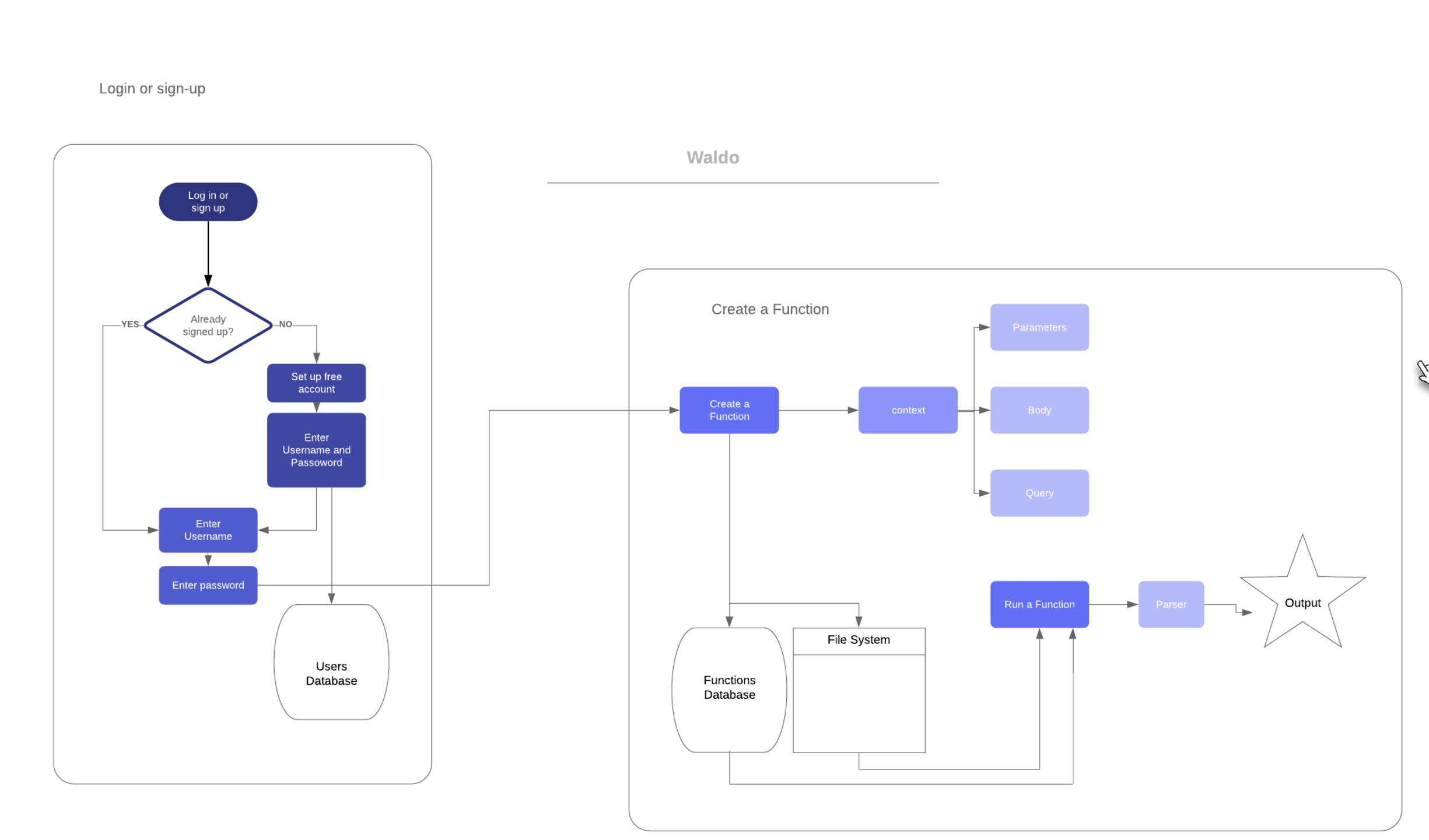 React App